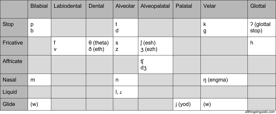 R In Phonetic Alphabet - French Phonetic Alphabet