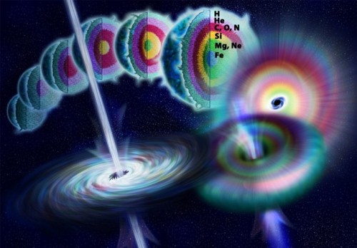 These Are The 6 Different Ways To Make A Supernova