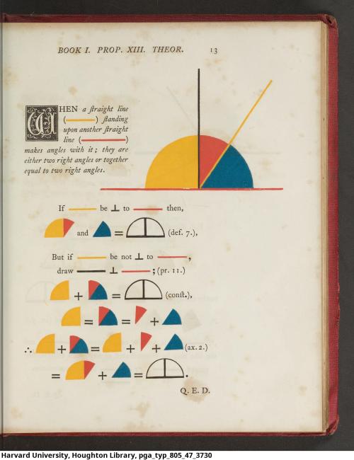 We Have Just Digitized Our Copy Of The First Six Books Of Euclid By Oliver Byrne (1847) Which Uses Diagrams