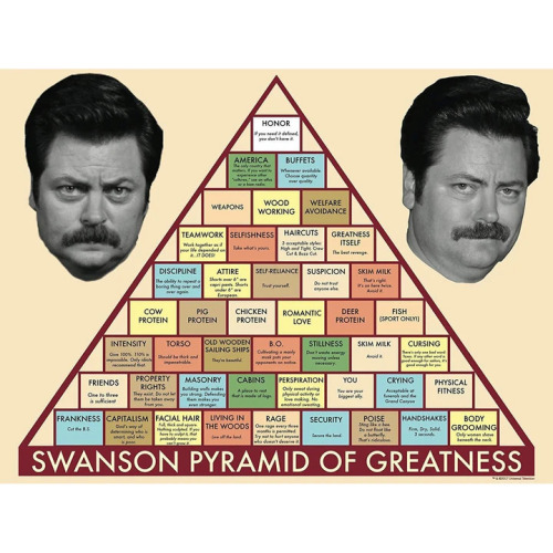  Ron Swanson’s Pyramid of Greatness 