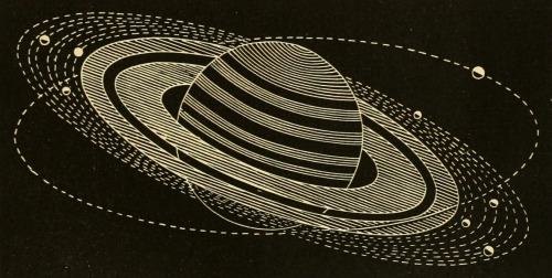 magictransistor:Frank G. Johnson. Solar System, Celestial and Terrestrial Latitude, The Ecliptic, Sp