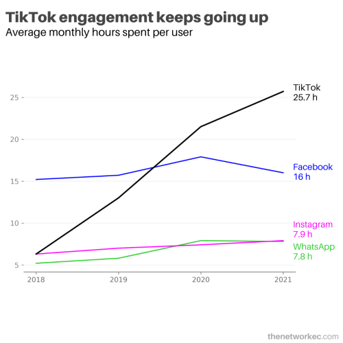 TikTok users really love the appby u/veleros