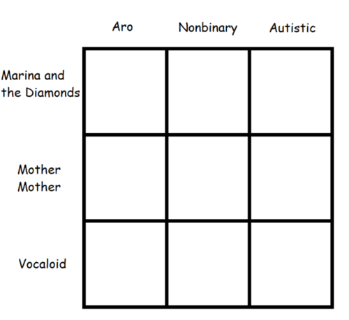 massacrepear:another meme, this time for music. tag yourself i’m a mother mother aroya girl me too