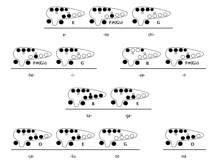 Ocarina of Tabs — Hikaru Nara (光るなら) Tabbed by: Ocarina of Tabs