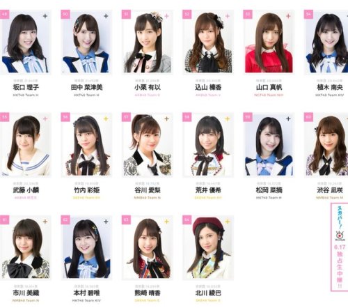 fujienyan:  Senbatsu Sousenkyo 2017 Results porn pictures