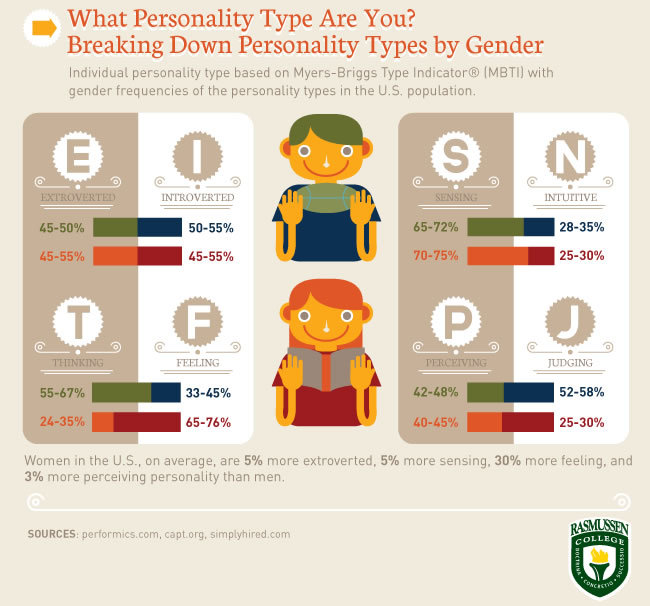 Myers-Briggs typing of the Magic Knight Rayearth Characters.