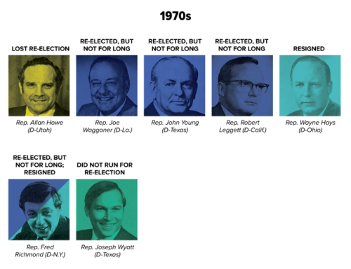 Lawmakers accused of sexual misconduct rarely resigned. Here’s why that changed https://www.hu