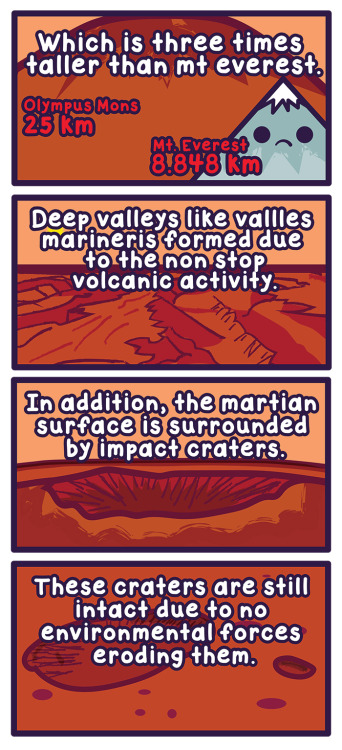 cosmicfunnies: The second week of Lucky Martian Month is here! This week’s entry: Surface of M