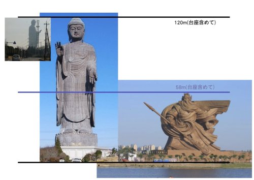 柳田 空導‏@coodou最近デカくてカッコイイと話題の中国の巨大「関羽像」ですが、どれだけデカイか、牛久大仏とくらべてみましょう。