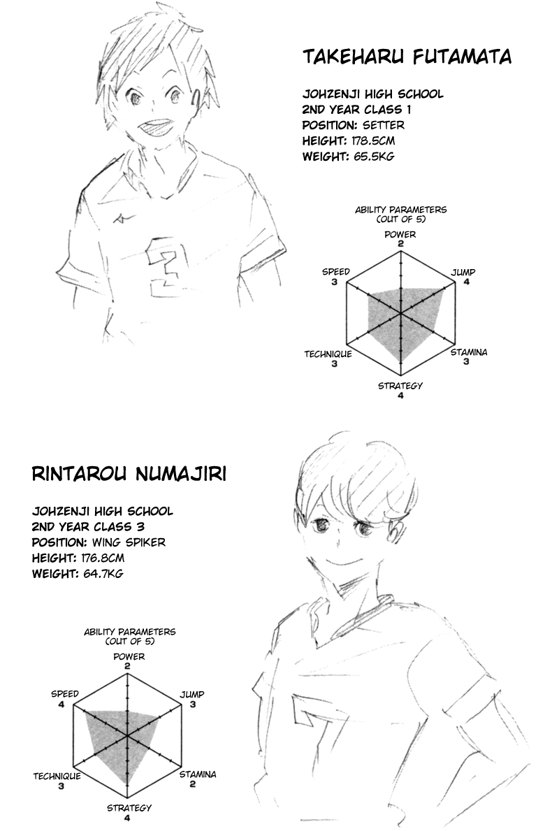  Haikyuu!! Volume 13 → Character Profiles[Volume 1] [Volume 2] [Volume 3] [Volume