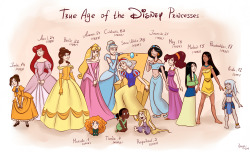 kamisamafr:  True Age of the Disney Princesses By Naya 