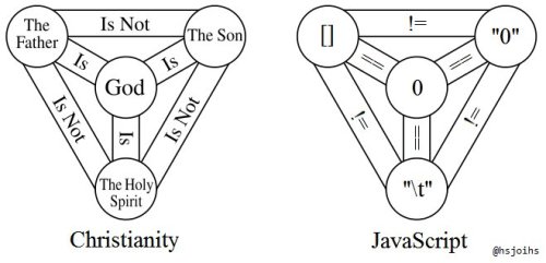 the-real-numbers: argumate: thetransintransgenic: OH MY GDO. as above, so below. What the fuck JavaS