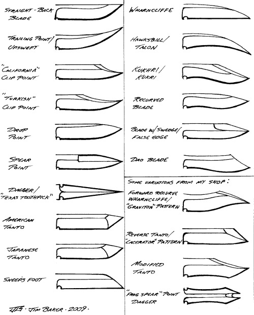 thatseanguyblogs:  thegeekcritique:  swordsite:  #Knife #Knives #Cuchillo #Faca #Couteau #нож #ナイフ #刀#pisau #سكين Modern Knife Types / Blade Shapes For sources: http://sword-site.com/thread/1111/diagrams-modern-knife-types Sword-Site -