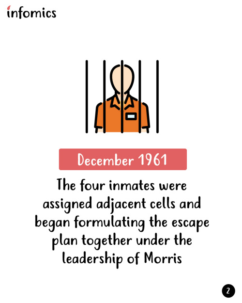 Infomic # 2 - The great escape from the Alcatraz prison! Check it out: http://infomics.net/the-escap