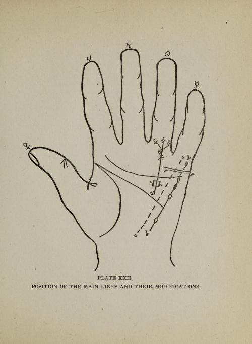 Perin’s science of palmistry, 1902