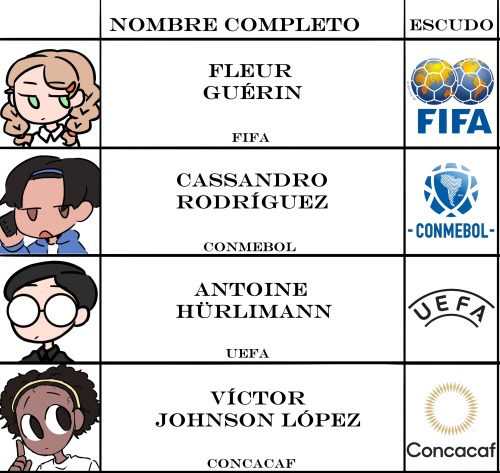 Fleur Guérin como FIFA
Cassandro Rodríguez como CONMEBOL
Antoine Hürlimann como UEFA
Víctor Johnson López como CONCACAF
Ninguno de ellos posee nacionalidad al ser de múltiples países