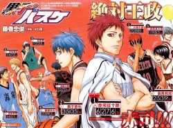 yefione:  chrysama:  Shonen Jump Kuroko no Basuke 3rd Character Popularity Poll Results  OMG Akashi placed higher than Kuroko!?AND BY SUCH A HUGE AMOUNT TOO.Is this a sign or…? Woah, I expected Takao to be popular but 3rd place? I can’t believe he’s