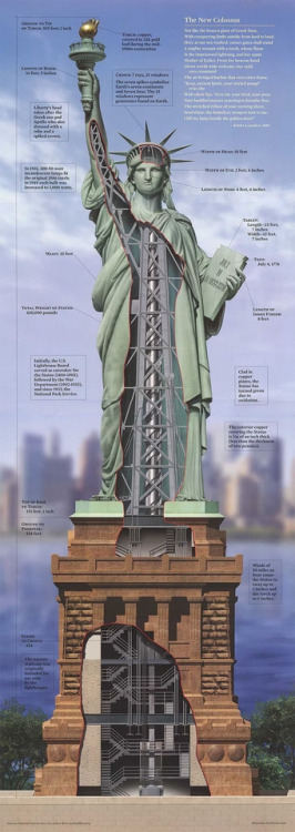 Statue of Liberty, 1886Engineers - Gustave Eiffel & Maurice...
