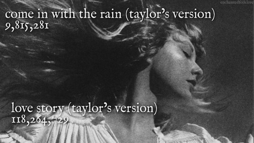  THELEAST&MOSTSTREAMEDSONGSOFFOFEVERYTAYLORSWIFTALBUM(as of august 3rd, 