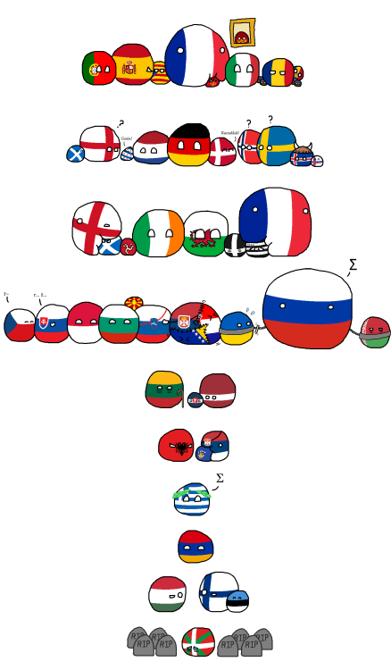 travellingual:revriley:dnyjsoudlouhe:polandballcomics:European Language Family Portraitsvia redditSo