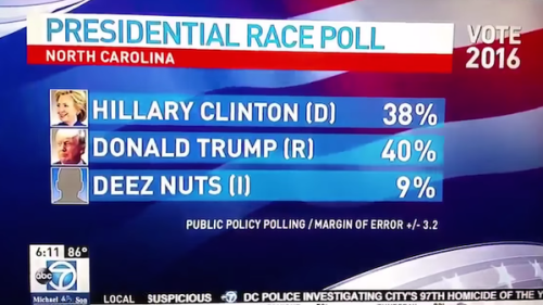 equalistmako:  killantro:  north carolina has some shit going on  I thought the question and the poll were connected and just sat here for a good solid 5 minutes trying to figure out why such a large portion of North Carolina thinks Hilary Clinton is