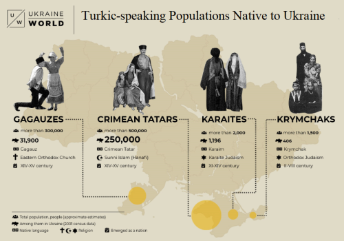 There are four Turkic-speaking populations native to Ukraine. Three of them are native to Crimea. Th