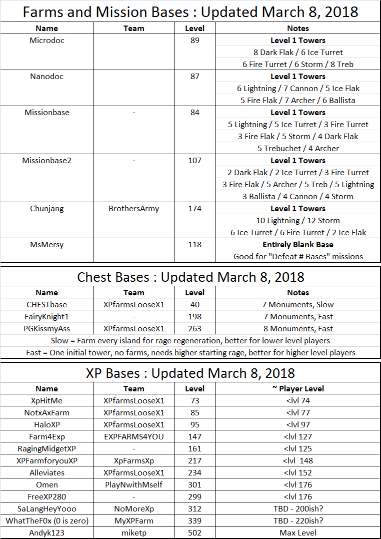 War Dragons Event Info — XP Farms Guide