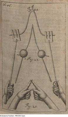 How to hold the divining rod - 1700