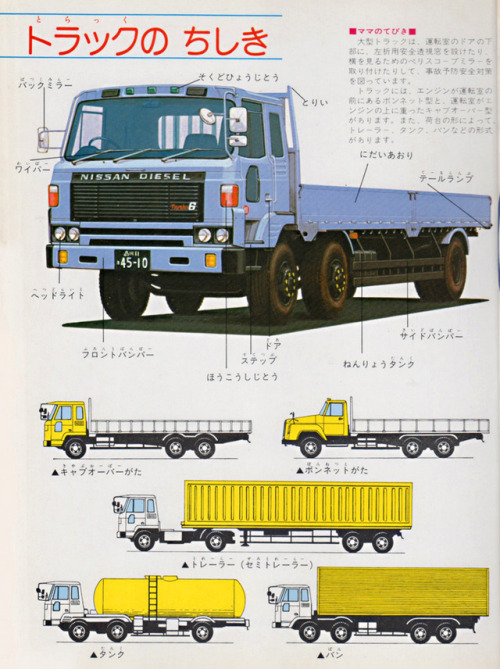 minamaruco: トラックはいそがしい小学館の保育絵本 1982年