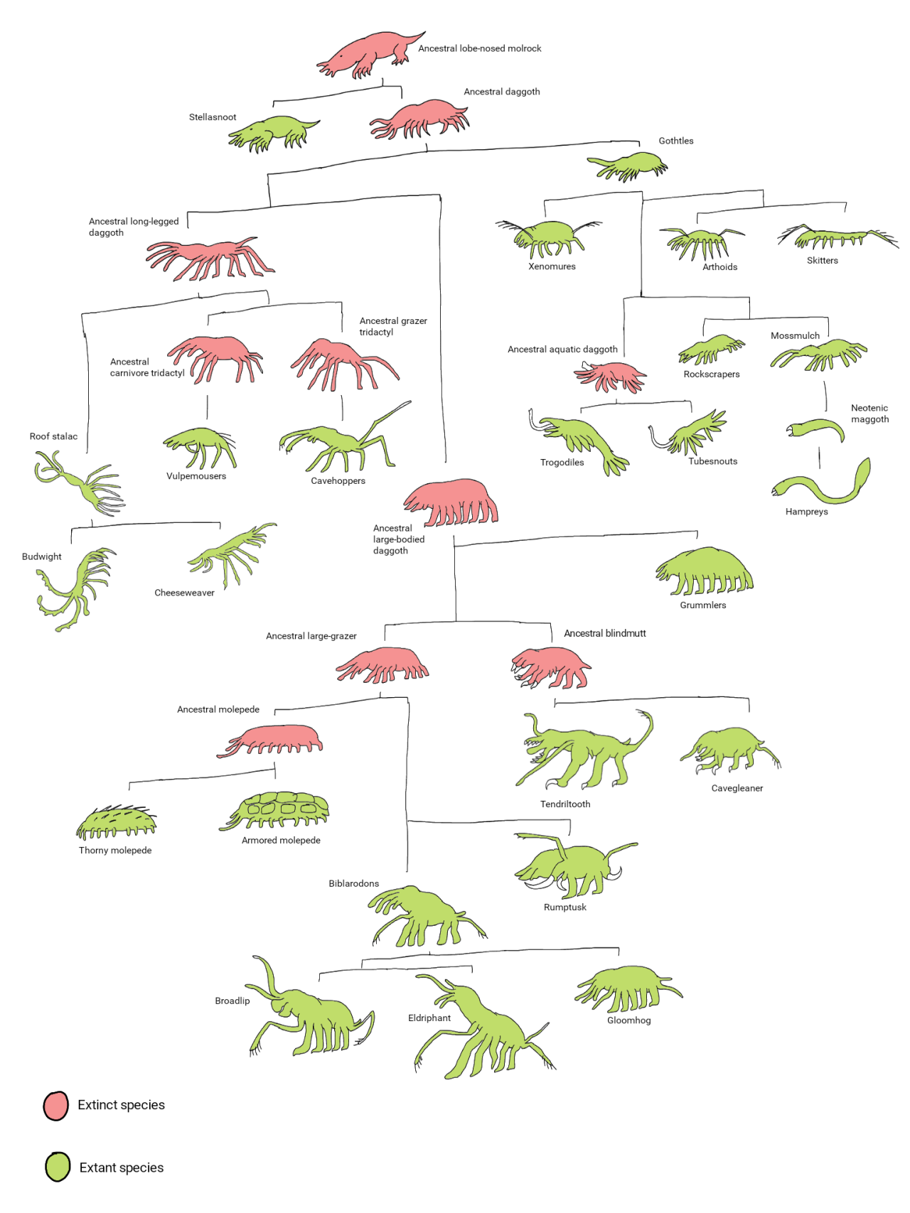 Hamster's Paradise: The Middle Rodentocene - The Furbils and Duskmice :  r/SpeculativeEvolution