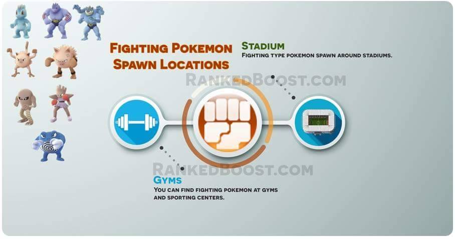 pmseymourva:  A Quick Guide on Best Locations to find Pokemon in Pokemon Go(source)
