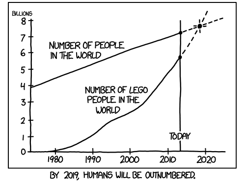 tastefullyoffensive:[xkcd]