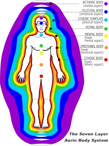 Aura Art Explore Tumblr Posts And Blogs Tumgir