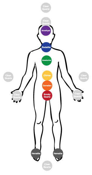 Healing chakras with crystals1. Cleanse your crystals, and the area you wish to work in. Do this in 