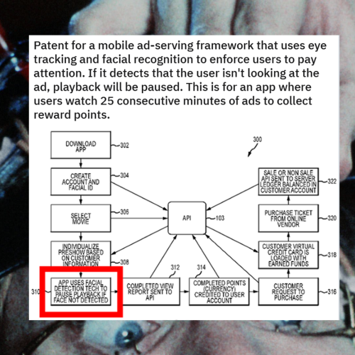 eye tracking