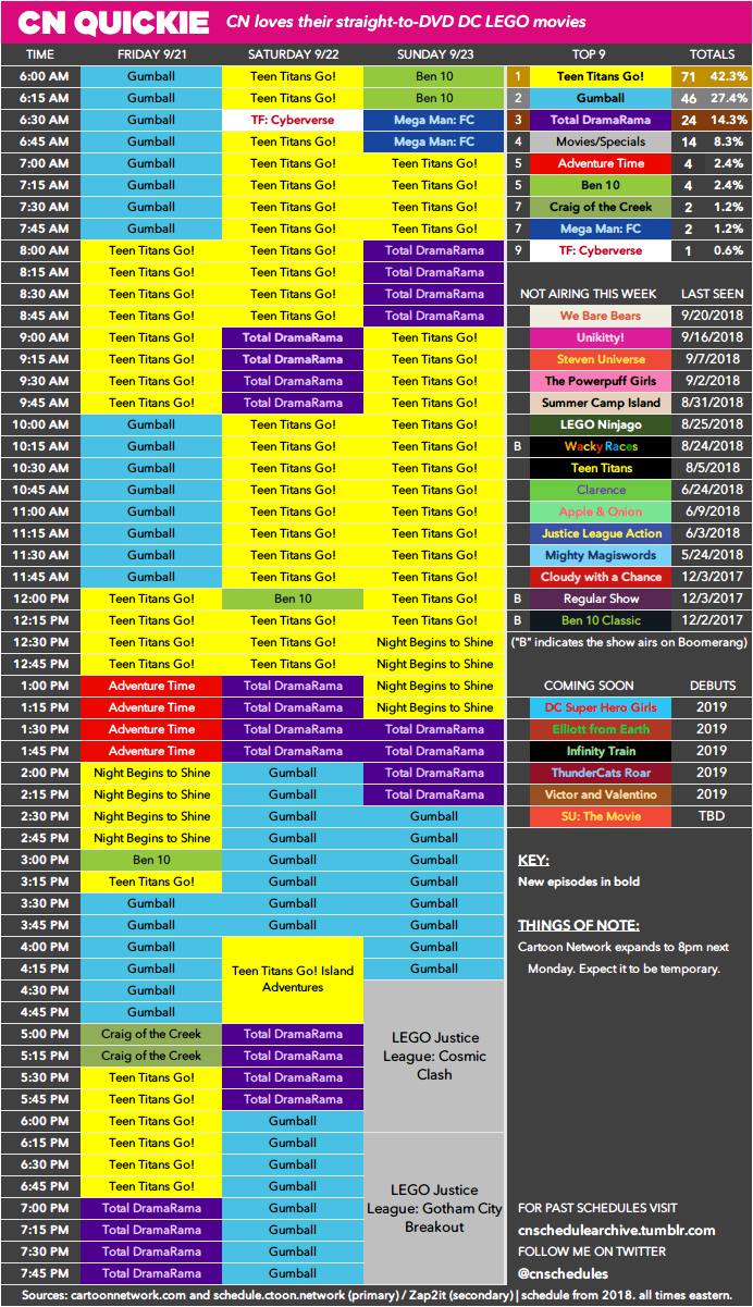 Cartoon Network schedule archive: Photo