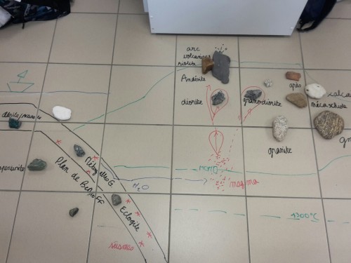 manon798:So now we make drawings on the floor in class..Ha, this is an excellent way to learn subduc