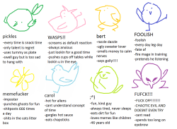 midousuoji:  tag urself as birb im FUFCK!!! 