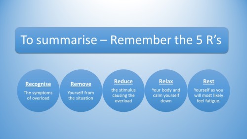 fibr0myalgiaw0nderla17d::Sensory Overload and how to cope.(click on images to zoom)So important.