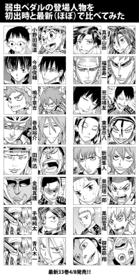 biiesh:  Yowamushi Pedal characters: then and now (Source) 