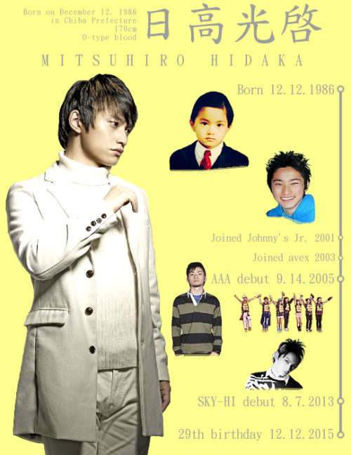 December 12, 2015 | Mitsuhiro Hidaka 29th Birthday