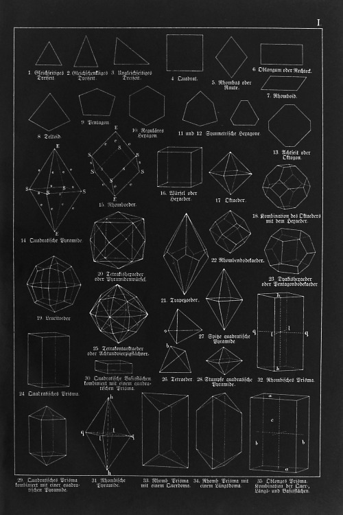 chaosophia218 - Antique illustration of Crystals, 1886.