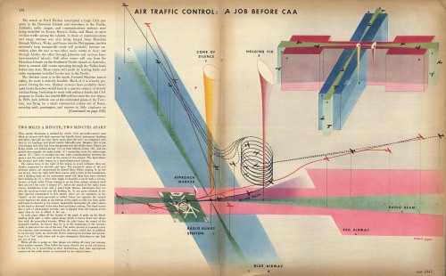 Herbert Bayer, cover and infographics Air Traffic control / Fortune magazine, November 1943. Wolfson