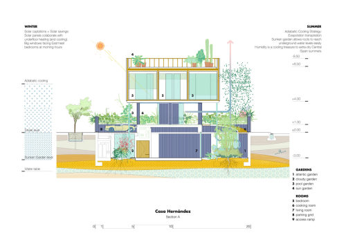 moodboardmix: Casa Hernández, Madrid, Spain,Designed by Langarita Navarro studio, Landscape: 