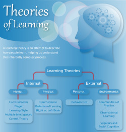 Source: edudemic.com  I reblogged this so&rsquo;s that a fella -or even a lady- could see fer themselfs that infographics sometimes is just wheel-spinnin&rsquo;. I figure that infographics regardin&rsquo; learnin&rsquo; should be skillful in passing on