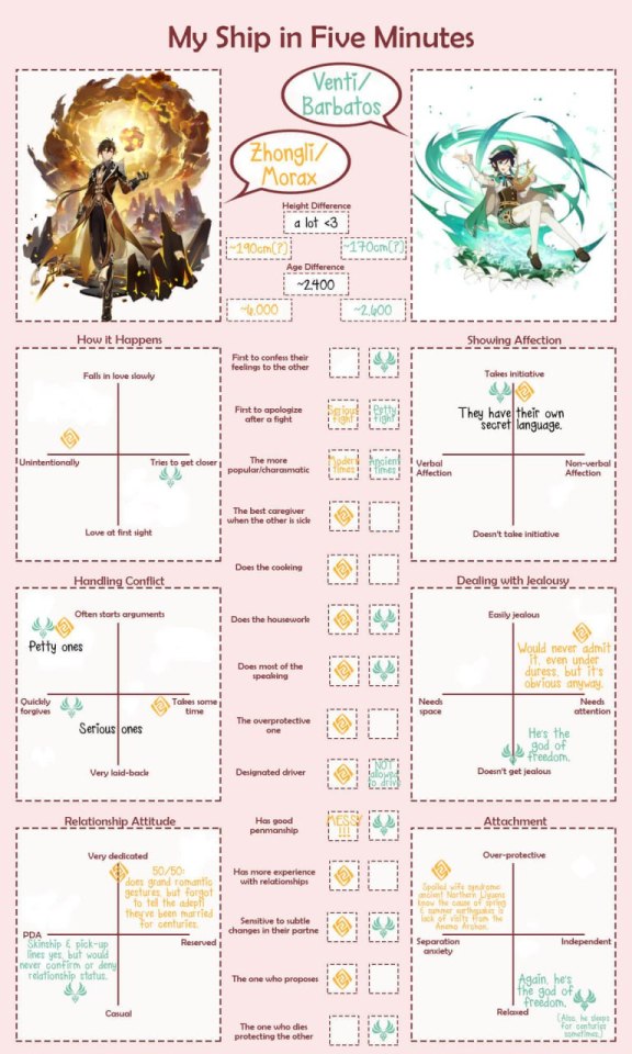 (pre-mythmaking) My Understanding Of Zv