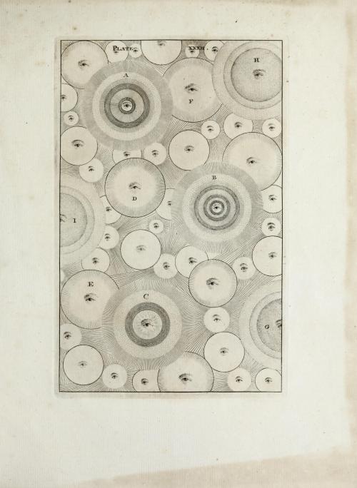 Plate XXXII [c. 1750]‘…as at A, B and C. in Plate XXXII. which represents their Sections, if 