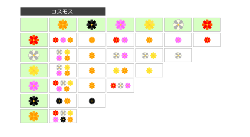 merongcrossing:  Flower breeding chart - not made by me Last two charts are for “special” colors EDIT: btw the little character at the bottom with the speech bubble just says that the carnation flowers can be obtained through the Mother and Father’s