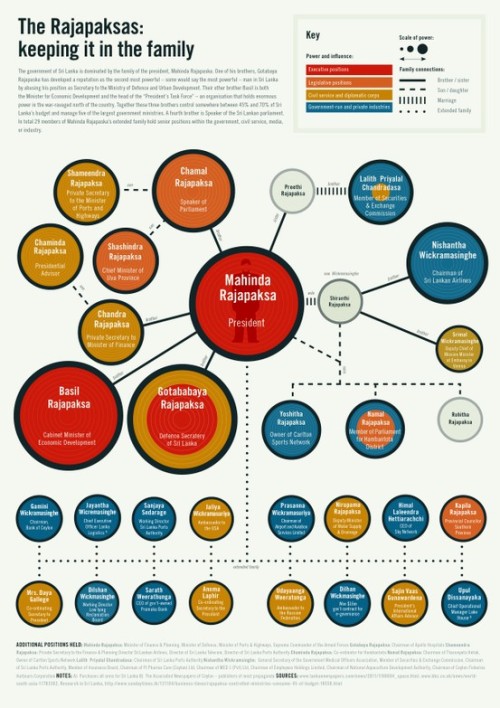 U s army organization chart