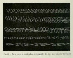 nemfrog:  Fig. 52. Rectangular combination